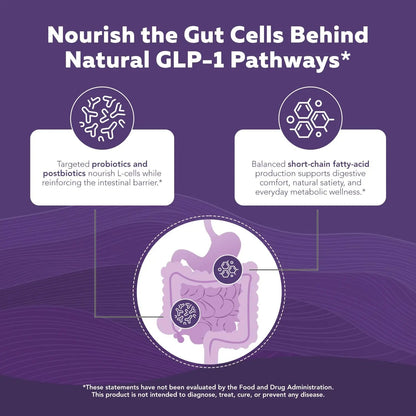 GLP-Pro™: Probiotic & Postbiotic Blend for Natural GLP-1 Support — Akkermansia MucT™, ButyraGen® Butyrate Generator & Spore Bacillus — Healthy Appetite, SCFA & Metabolic Balance — 30 Count Triquetra HealthBuy Supplements Australia