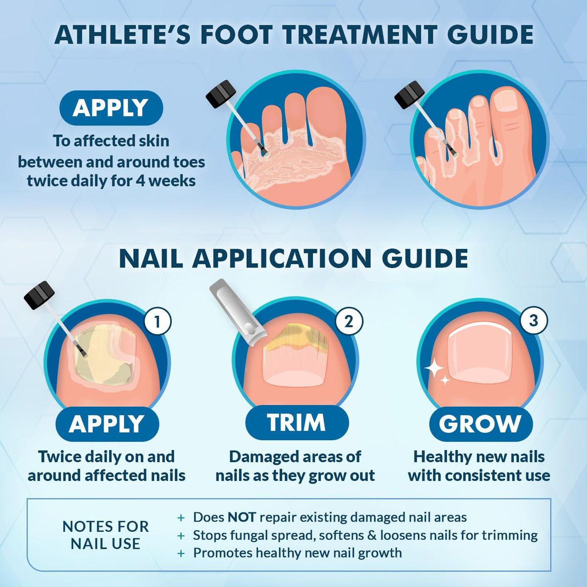 Ebanel Bundle of 40% Urea Cream 4.6 Oz, and Fungus Treatment 1 Oz Ebanel buy supplements Au
