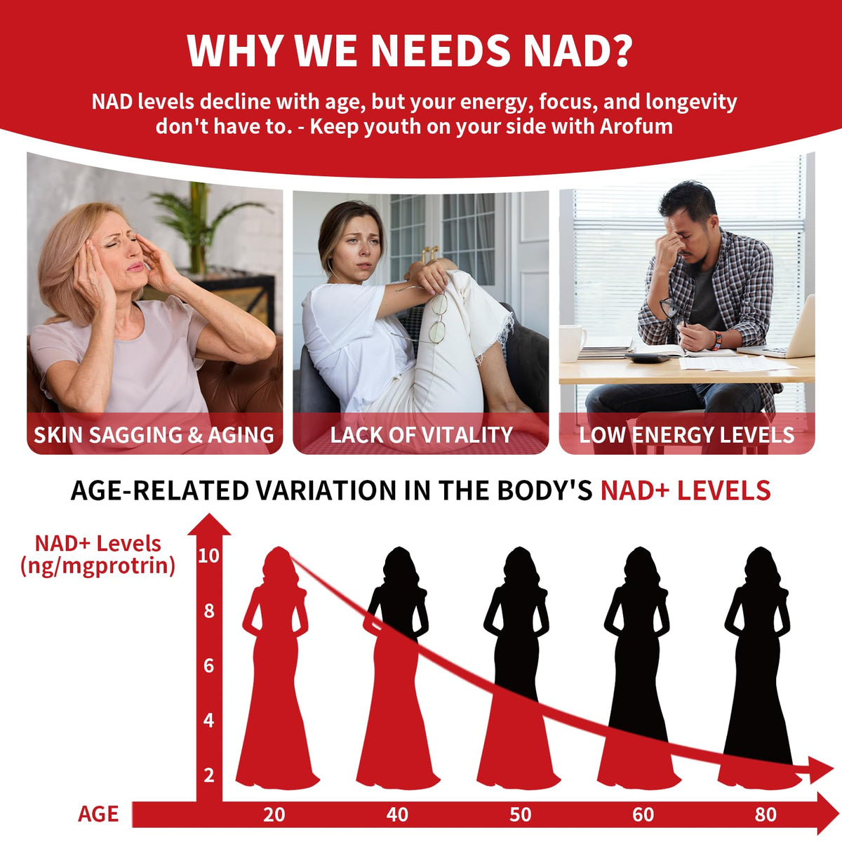 Arofum NAD+ Liquid Supplement 1000mg | 850mg Nicotinamide Riboside with Resveratrol, Quercetin, CoQ10 & Biotin | Cellular Energy, DNA Repair, Healthy Aging | NAD Supplements for Women & Men 30 Packets ArofumBuy Supplements Australia