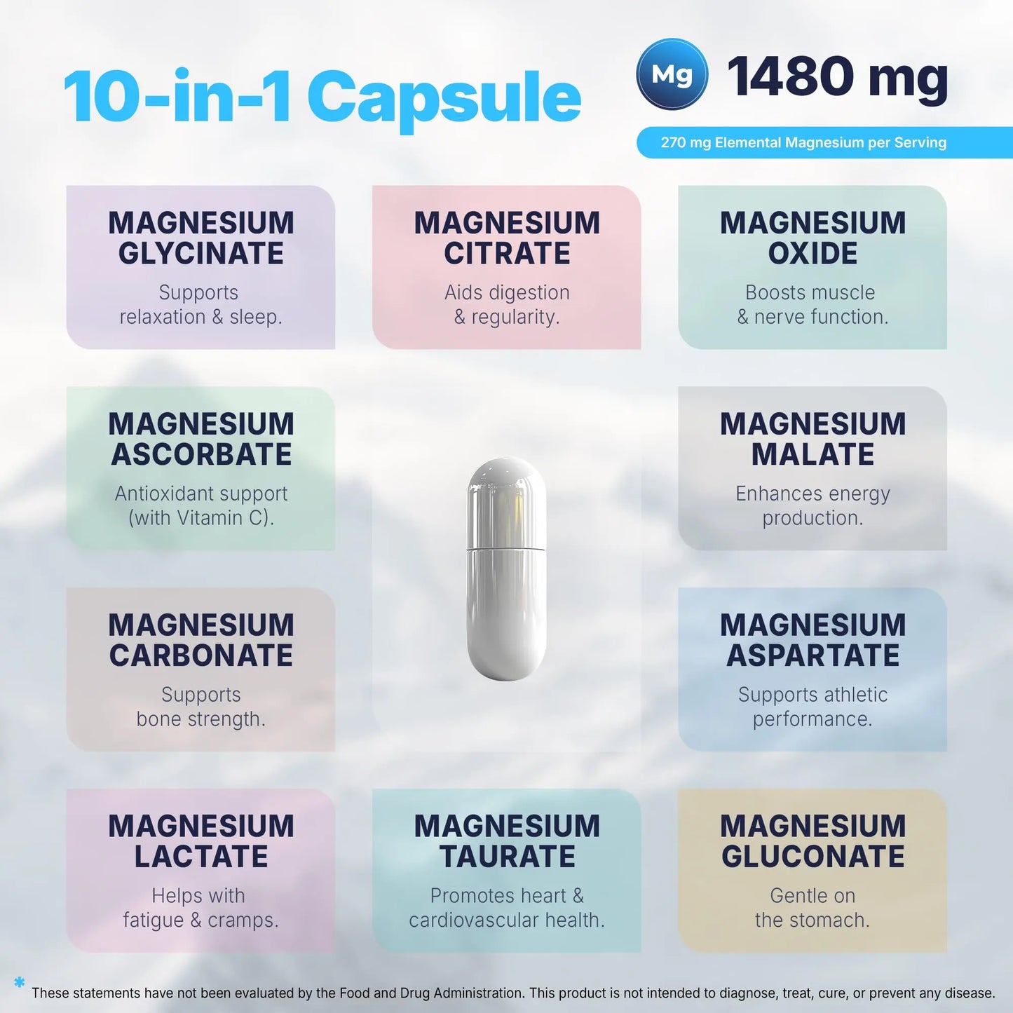 Vita Guard Magnesium Complex 1480mg – 10-in-1 with Glycinate, Citrate, Malate & More – High Absorption – Sleep, Muscle, Nerve & Heart Support – 90 Vegan Capsules – Non-GMO, Gluten-Free, No Sugar Vita Guard buy supplements Au