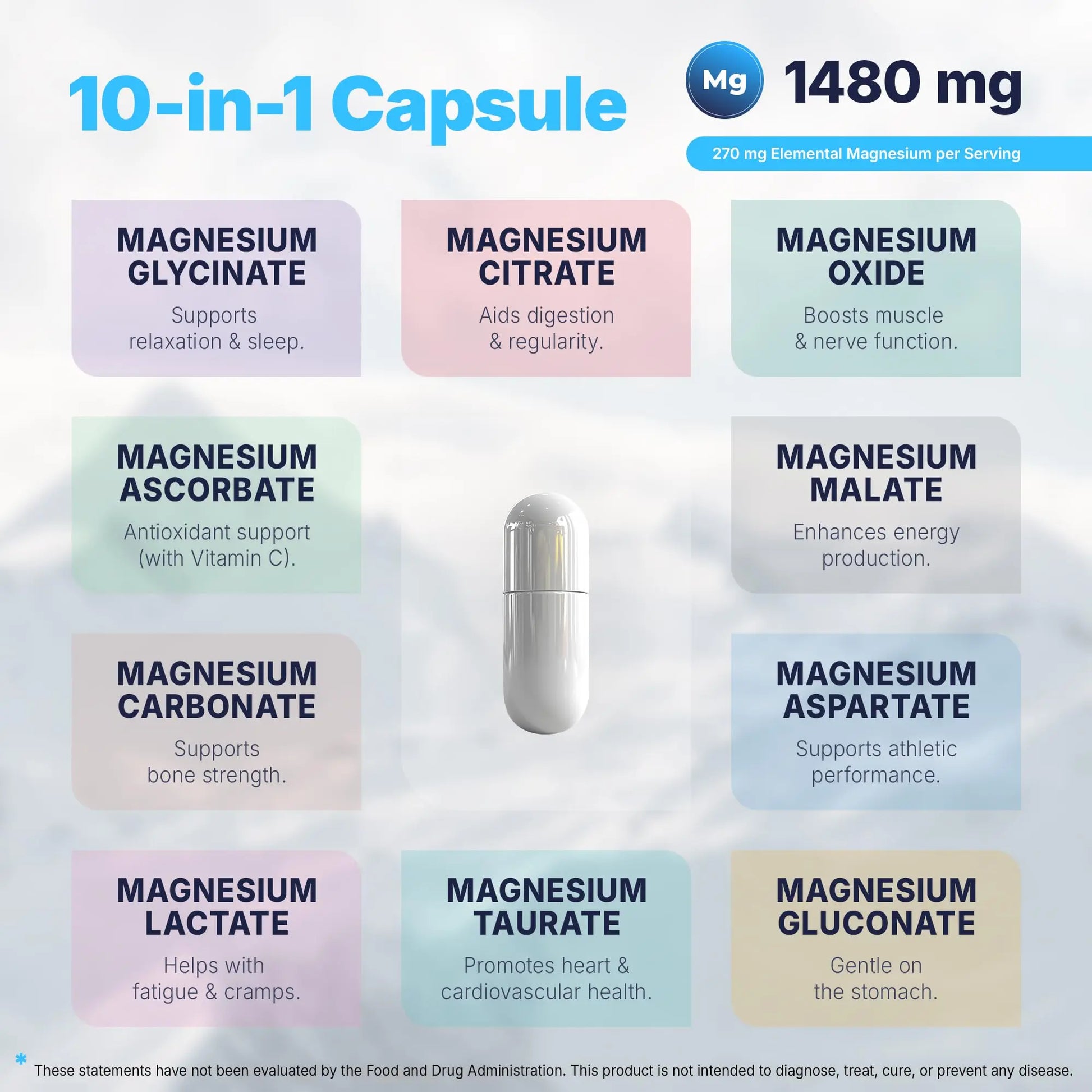 Vita Guard Magnesium Complex 1480mg – 10-in-1 with Glycinate, Citrate, Malate & More – High Absorption – Sleep, Muscle, Nerve & Heart Support – 90 Vegan Capsules – Non-GMO, Gluten-Free, No Sugar Vita Guard buy supplements Au