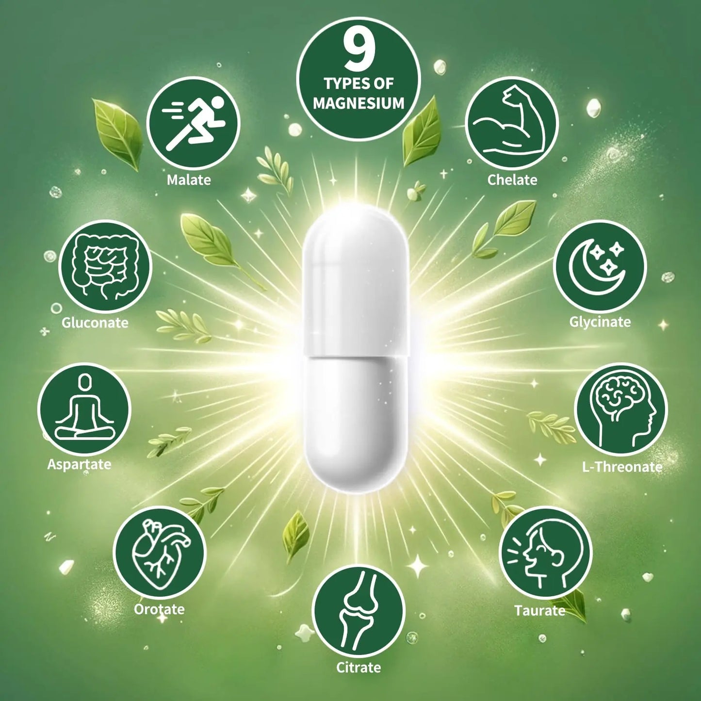 Magnesium Supplement with 9 Forms of High Absorption Magnesium Glycinate, L-threonate, Citrate, Malate and More for Muscle, Brain Support, Non-GMO, Gluten & Soy Free, 60 Capsules Simlike buy supplements Au