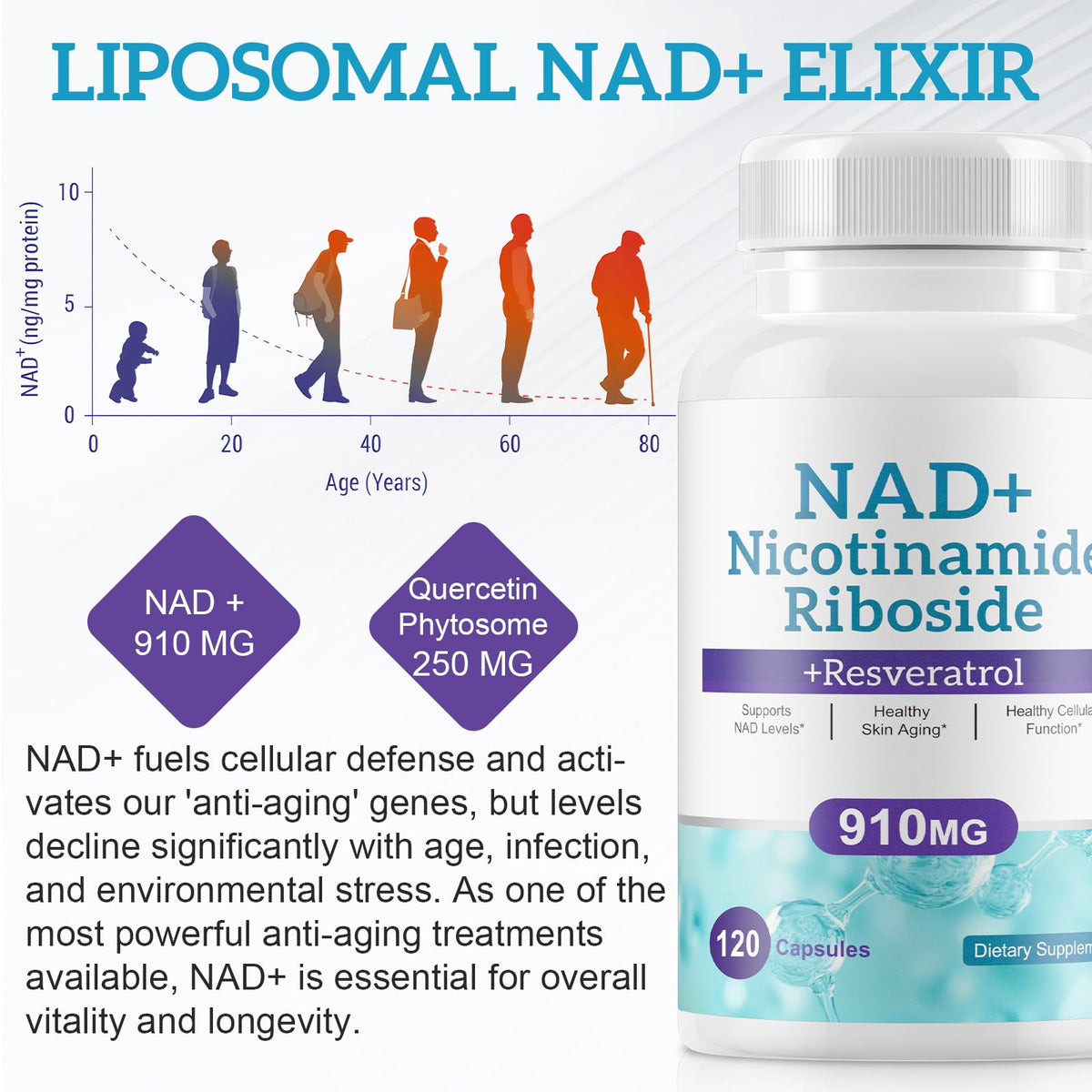 Daiasns NAD Supplement for Men and Women - Liposomal Nicotinamide Riboside, Quercetin, NAD+ Supplement with Resveratrol 910mg - Supports Muscle, Brain, Energy, 120 Capsules DaiasnsBuy Supplements Australia