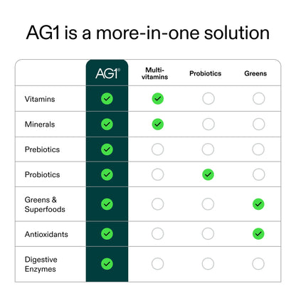 AG1 Athletic Greens Powder Supplement, Improve Gut Health, Multivitamin, Probiotic, Gluten Free, Vegan and Keto Friendly, 75 Vitamins (Travel Packs, 14 Count) - Classic Formula AG1 buy supplements Au