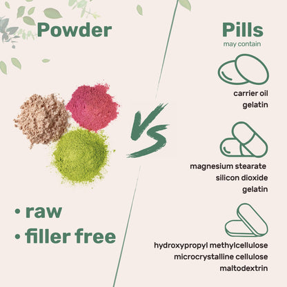 Micro Ingredients Hydrolyzed Collagen Peptides Powder, 1 lb | Type I & III Collagen for Women & Men | Unflavored Bovine Collagen Protein | Easy Dissolve, Paleo, Non-GMO Micro Ingredients buy supplements Au