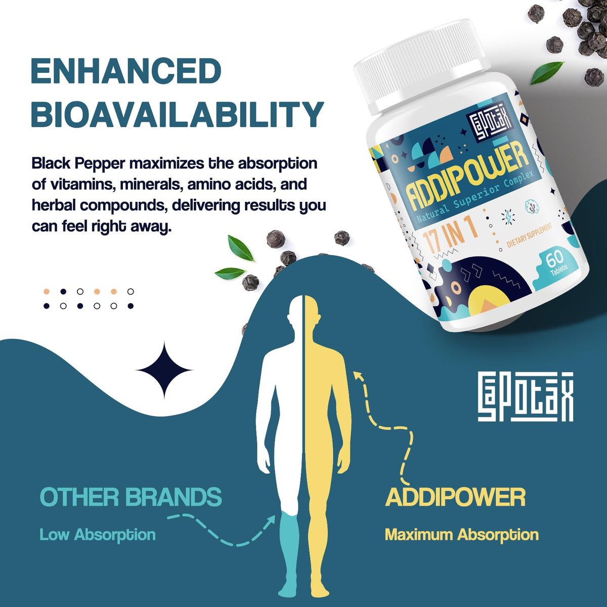 17-in-1 Brain Supplement for Memory and Focus | Nootropic Brain Supplement for Mental Clarity, Concentration, Alertness | Natural Nootropics with Herbal Extracts, Vitamins & Amino Acids (120 Tablets) SapotaxBuy Supplements Australia
