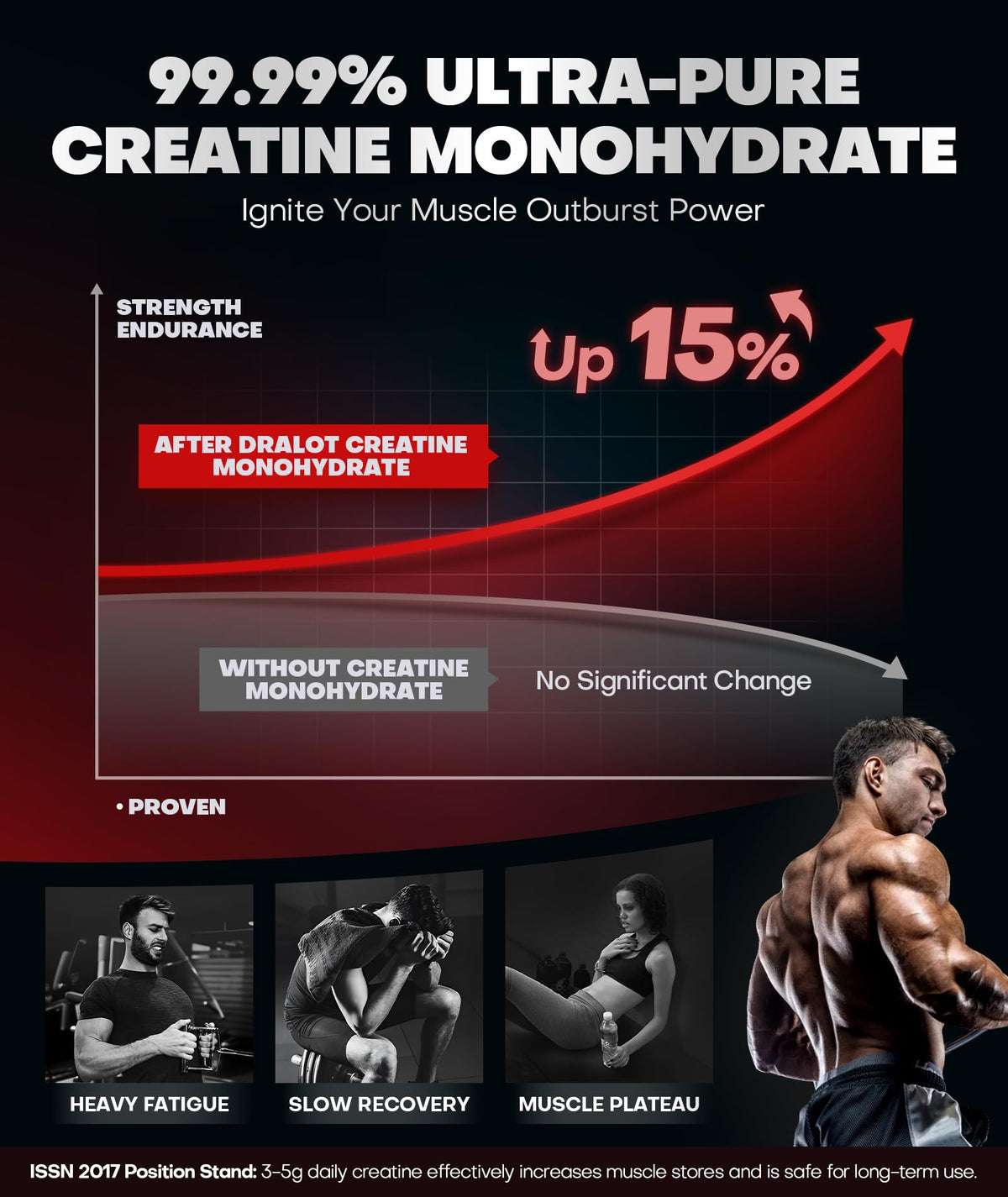 Dralot 99.99% Creatine Monohydrate Gummies More 15% Strength, 5X Energy & Muscle Support Pre-Workout Complex Creatine for Women & Men with 5000mg Creatine, L-Taurine, B12, Mg & K, 0 Sugar, Vegan DralotBuy Supplements Australia