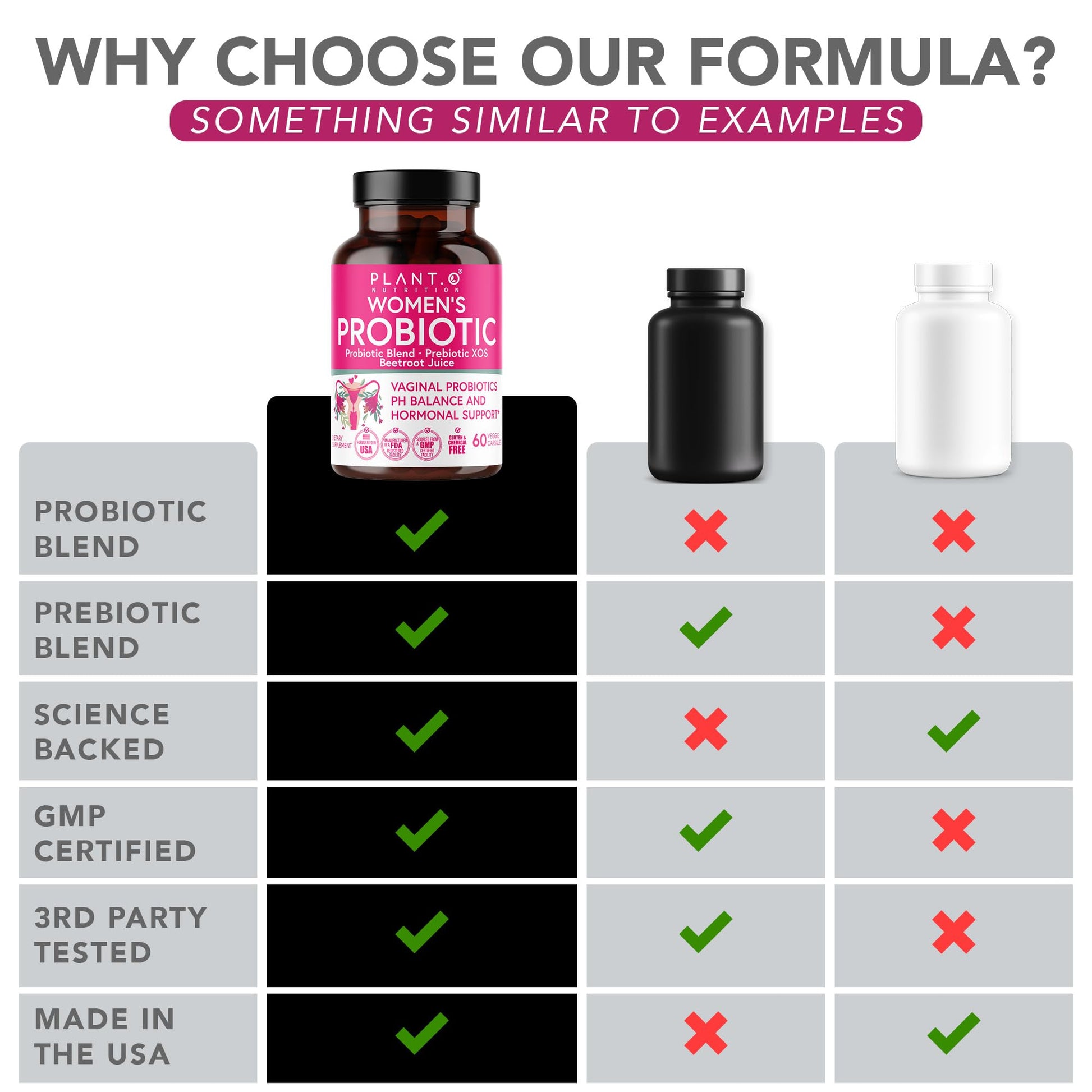 PLANT.O NUTRITION Vaginal Probiotics for Women with 4 Lactobacillus Strains Probiotic & Prebiotic Blend PLANT.O NUTRITIONBuy Supplements Australia