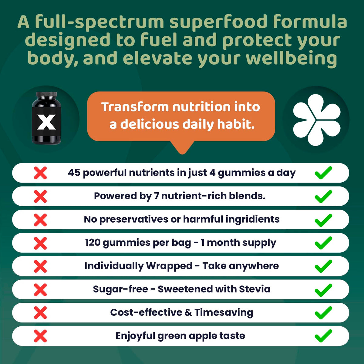 ROOTI Greens + Superfoods Gummies for Adults – 7-in-1 Whole Food Supplement, Spirulina, Lion’s Mane, Probiotics, Fiber & Digestive Enzymes Vegan, Sugar-Free,
