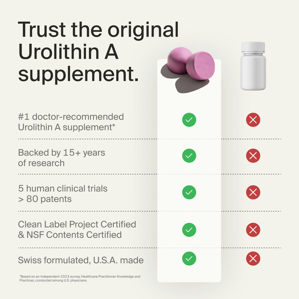 Timeline Mitopure Urolithin A Supplement Gummies - Clinically Proven Support for Healthy Aging Cellular Energy Muscle Strength and Longevity Timeline buy supplements Au