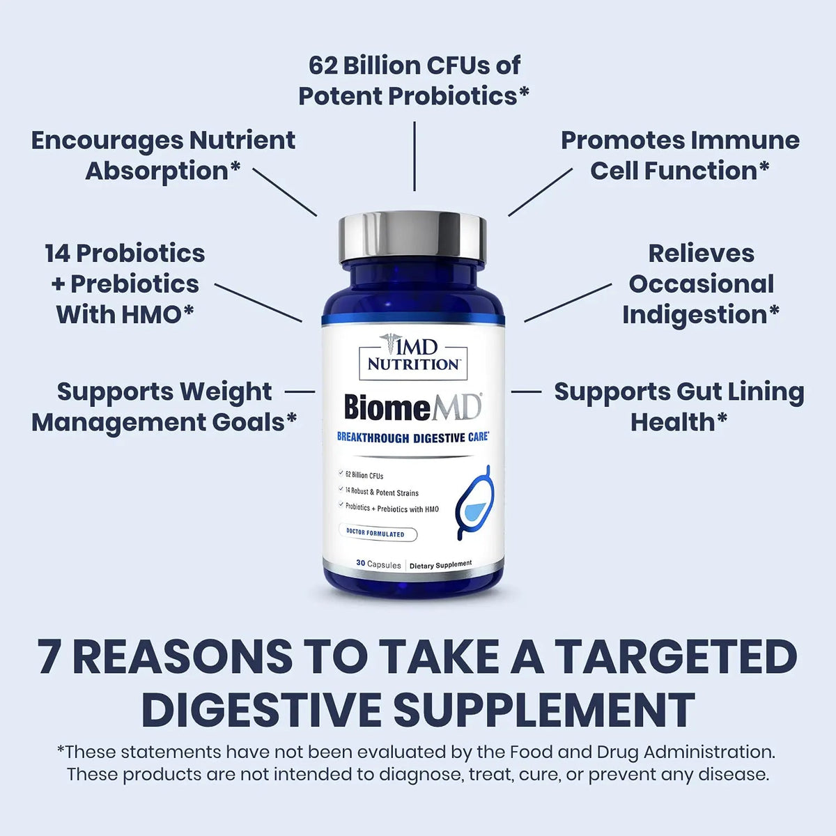 1MD Nutrition BiomeMD Probiotics | 62 Billion CFUs, 15 Comprehensive Strains - Pro & Prebiotics | Doctor-Formulated for Digestive Health & Immune Support | 30 Capsules 1MD NutritionBuy Supplements Australia