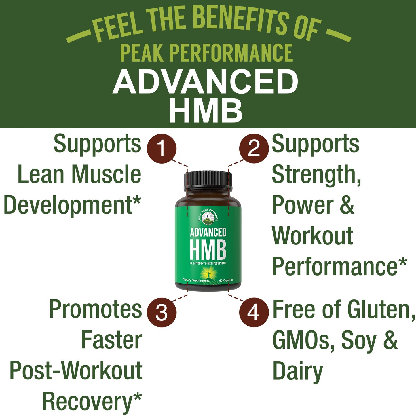 Peak Performance Advanced HMB Supplement for Men & Women. Calcium Beta Hydroxy Beta-Methylbutyrate Capsules. Supplements for Strength, Recovery, & Lean Muscle. 1000mg of Pure HMB Per Serving Peak PerformanceBuy Supplements Australia