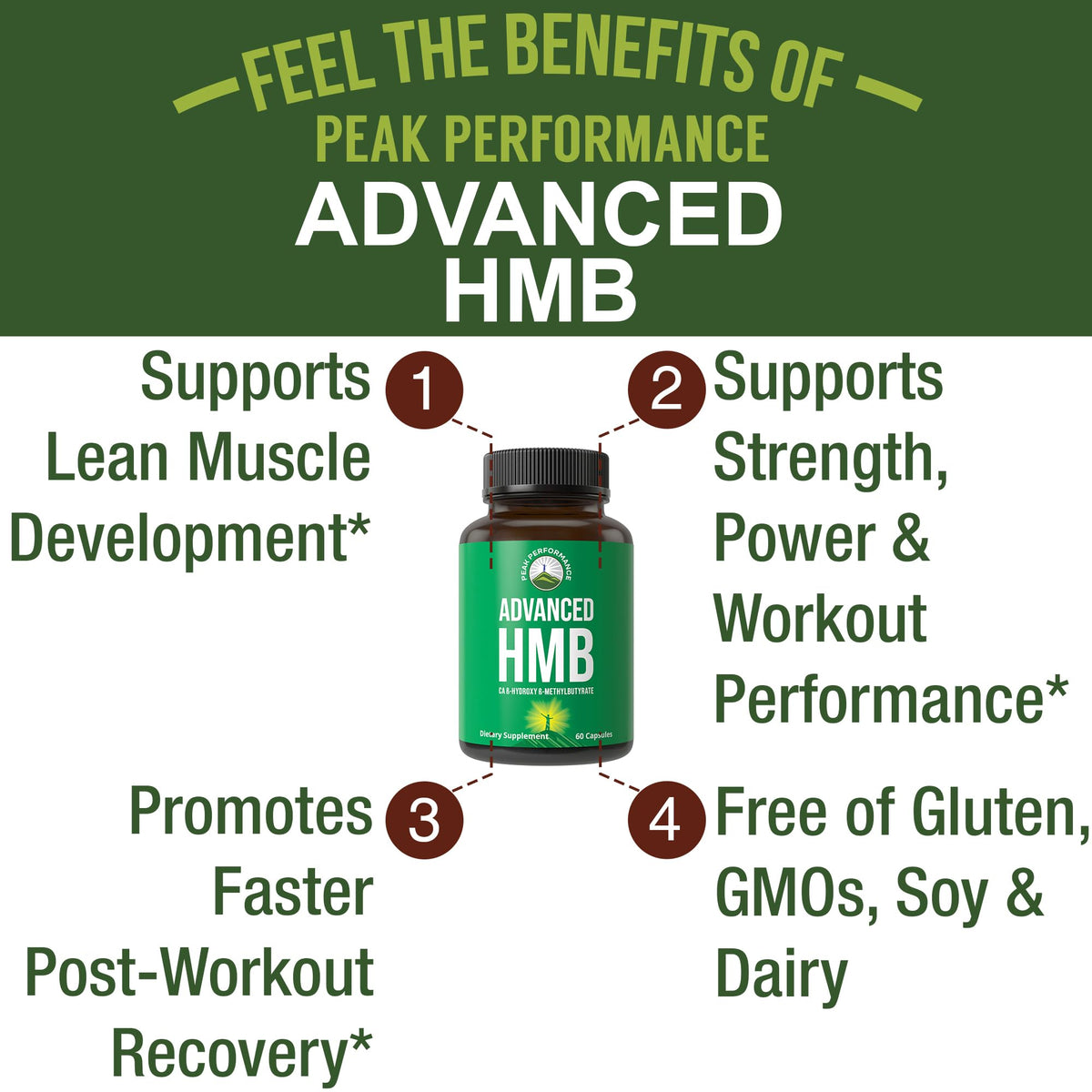 Peak Performance Advanced HMB Supplement for Men & Women. Calcium Beta Hydroxy Beta-Methylbutyrate Capsules. Supplements for Strength, Recovery, & Lean Muscle. 1000mg of Pure HMB Per Serving Peak PerformanceBuy Supplements Australia