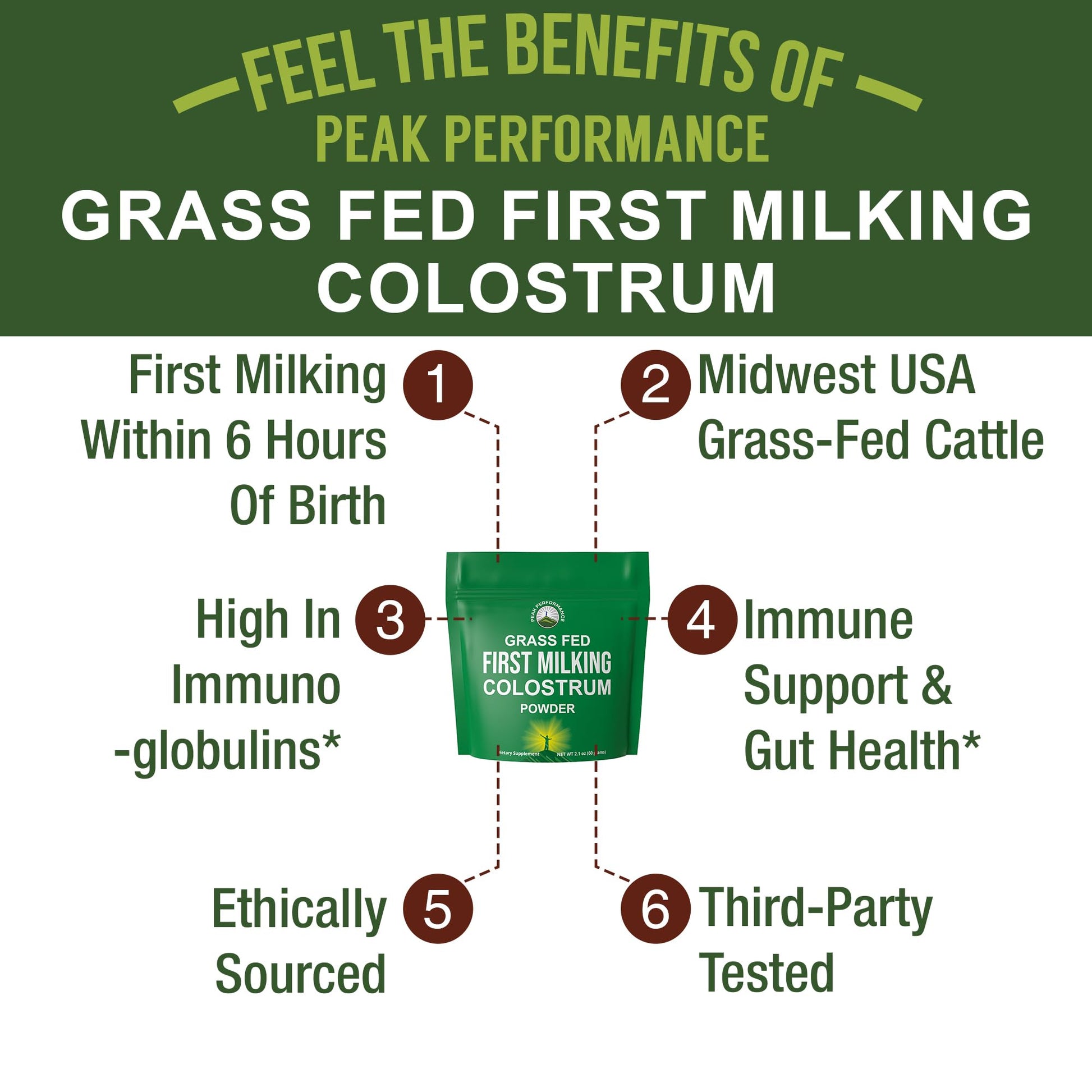 First Milking Colostrum Powder from Grass Fed USA Cows Milked Within 6 Hours of Giving Birth to Get the Most Bioactive Nutrients. High Immunoglobulin Non-GMO Bovine Colostrum Supplement for Humans Peak PerformanceBuy Supplements Australia