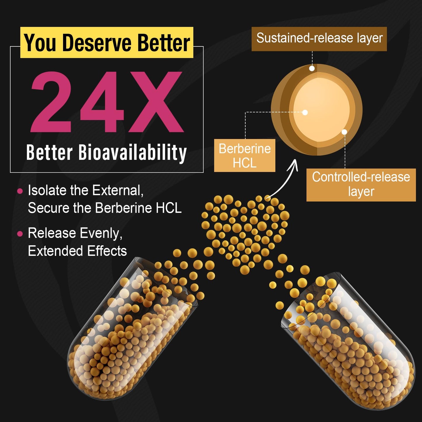 Berberine Supplement 1200mg Berberine HCL - High Bioavailability Microbeadlet CanarataBuy Supplements Australia