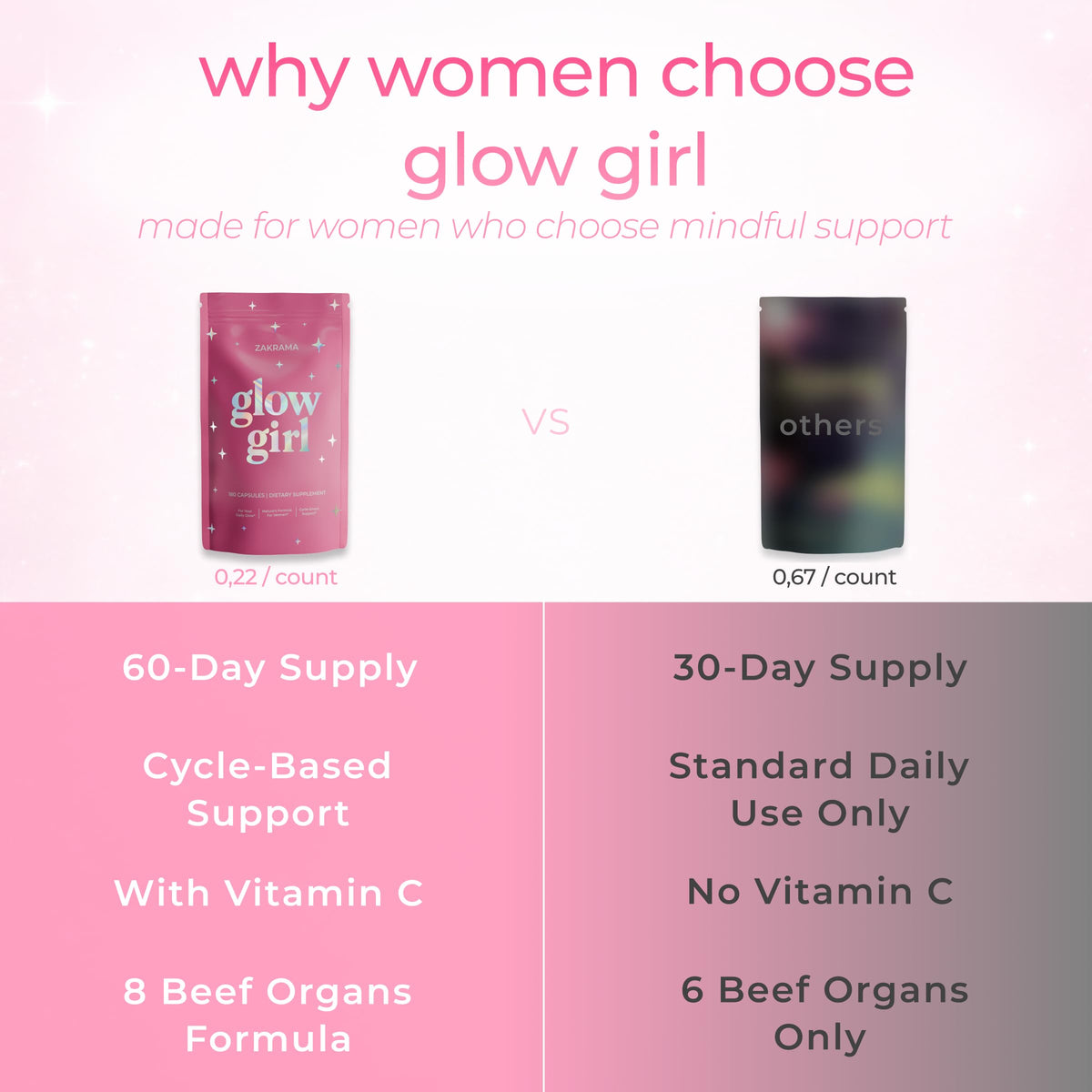 Beef Organ Supplement for Women – Grass-Fed Beef Liver, Ovary, Uterus & Organ Complex for Hormone Balance, Energy & PMS Support – Pasture-Raised + Vitamin C – 180 Capsules | Glow Girl | Zakrama ZakramaBuy Supplements Australia