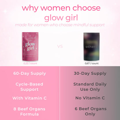 Beef Organ Supplement for Women – Grass-Fed Beef Liver, Ovary, Uterus & Organ Complex for Hormone Balance, Energy & PMS Support – Pasture-Raised + Vitamin C – 180 Capsules | Glow Girl | Zakrama ZakramaBuy Supplements Australia