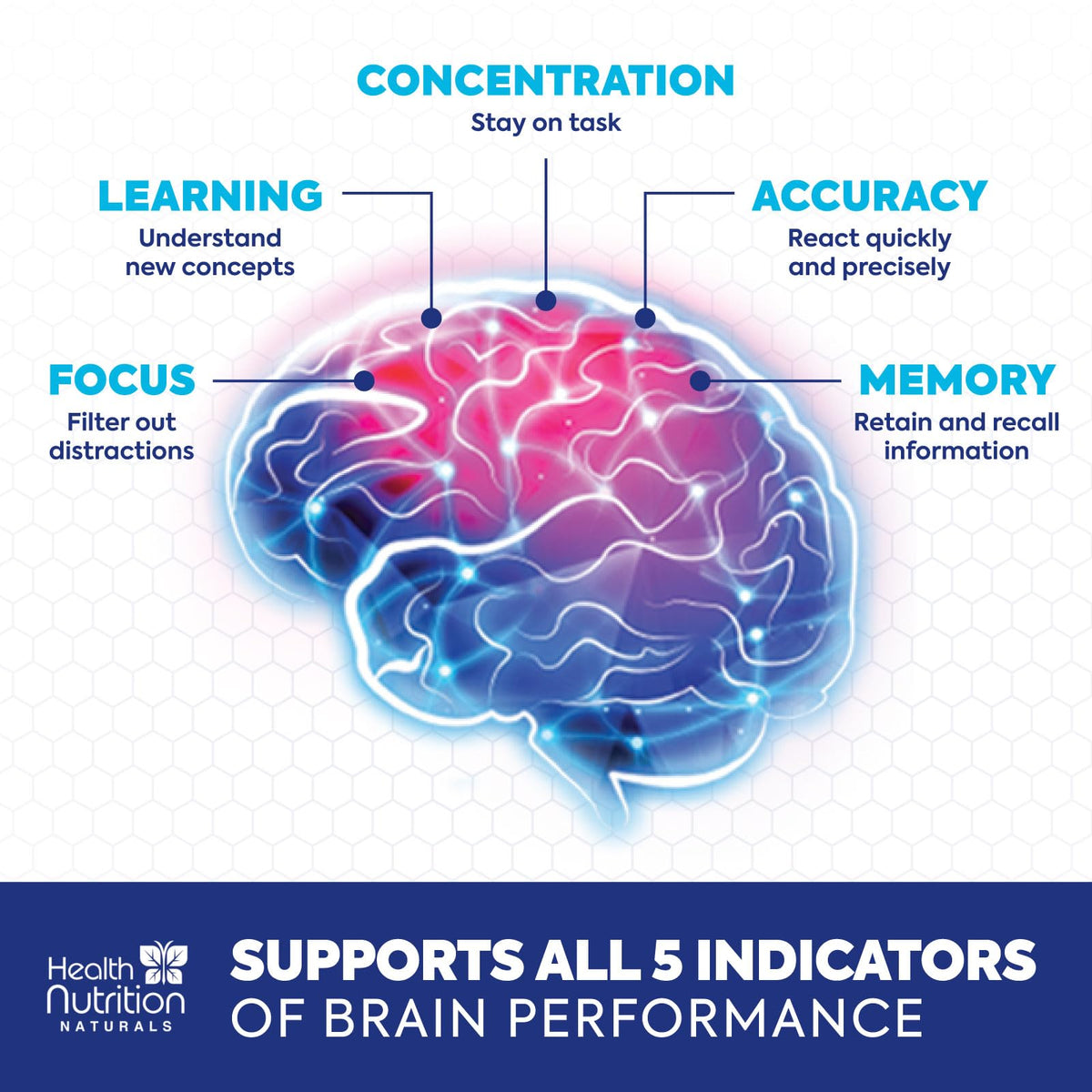 Brain Memory Supplement - 3X Strength Nootropics for Concentration, Clarity & Focus Support - Brain Health Cognitive Vitamins with Bacopa, Phosphatidylserine & DMAE 609mg, Brain Booster, 60 Capsules Health Nutrition NaturalsBuy Supplements Australia