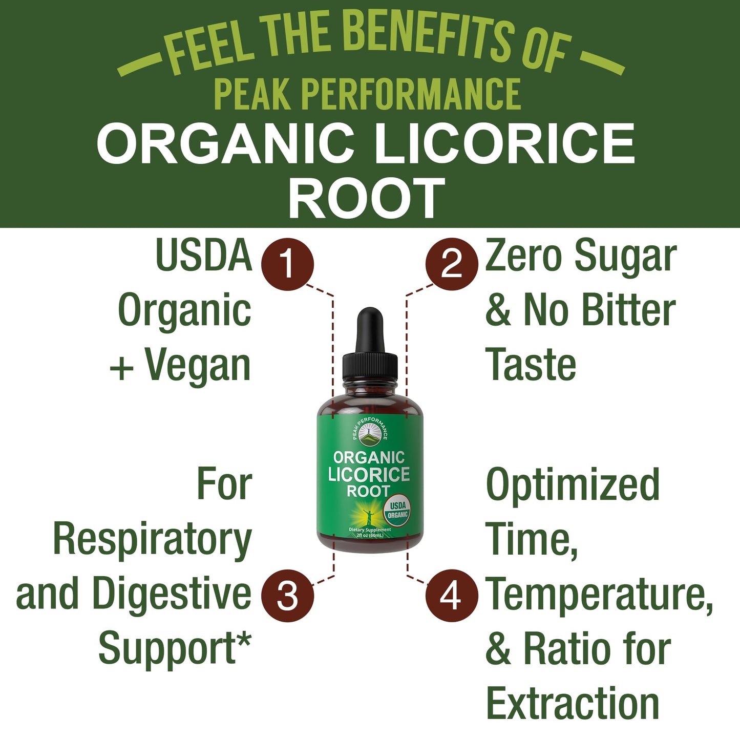 USDA Organic Licorice Root Extract Liquid Drops Supplement. Vegan Tincture for Digestion + Respiratory Health. Extracto de Regaliz Root Oil Herb. Zero Sugar, Gluten Free Supplements for Women and Men Peak PerformanceBuy Supplements Australia