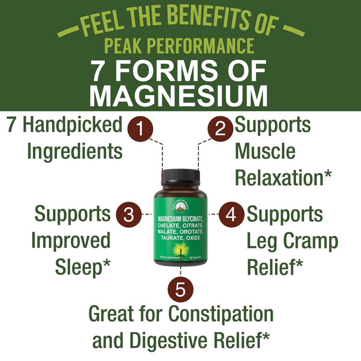 Magnesium Glycinate + Citrate + Malate + Chelate + Orotate + Taurate + Oxide. 7 Forms of Magnesium Complex. 500mg Supplement Capsules for Women & Men. 2 Pills for Sleep, Leg Cramps, Muscles Peak PerformanceBuy Supplements Australia