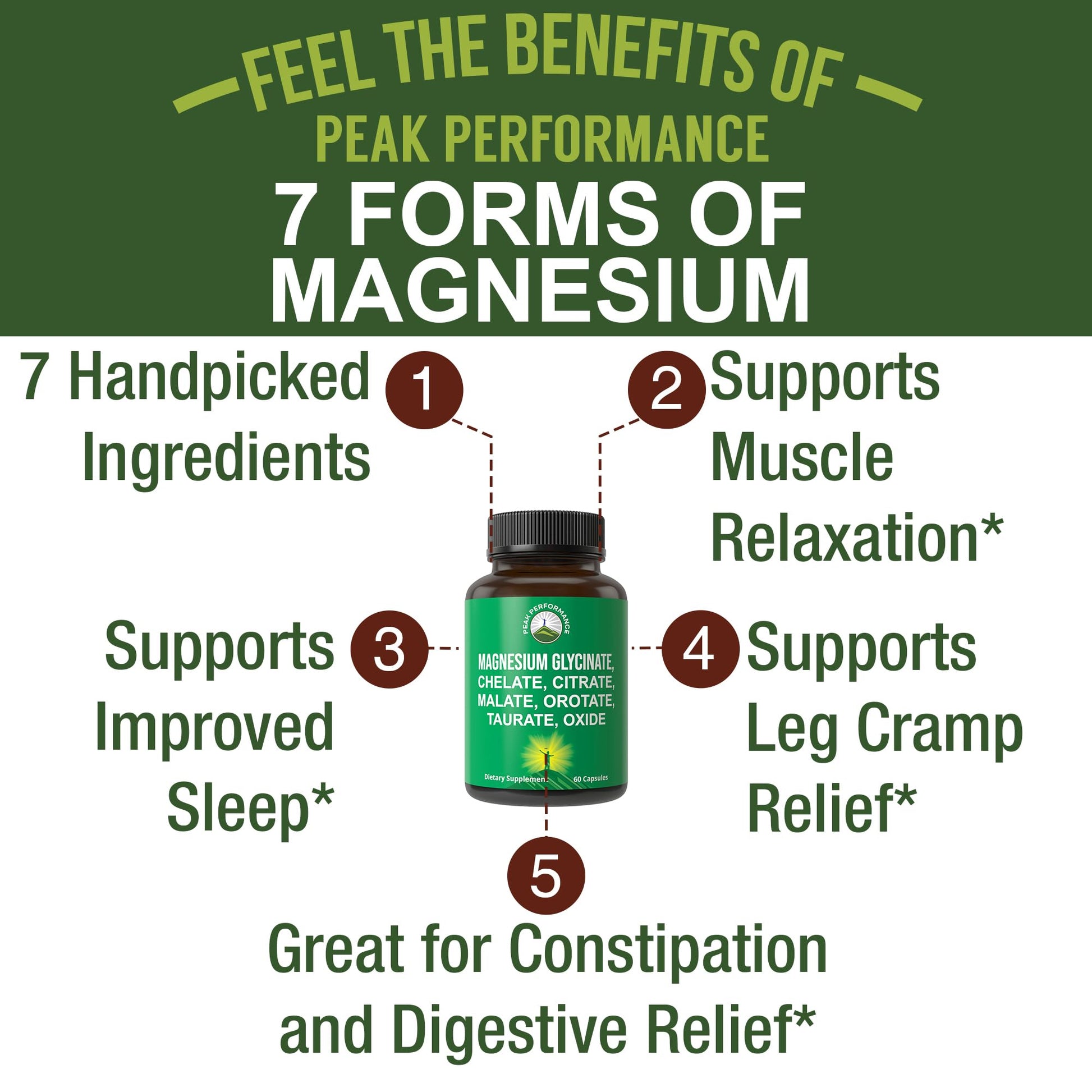 Magnesium Glycinate + Citrate + Malate + Chelate + Orotate + Taurate + Oxide. 7 Forms of Magnesium Complex. 500mg Supplement Capsules for Women & Men. 2 Pills for Sleep, Leg Cramps, Muscles Peak PerformanceBuy Supplements Australia