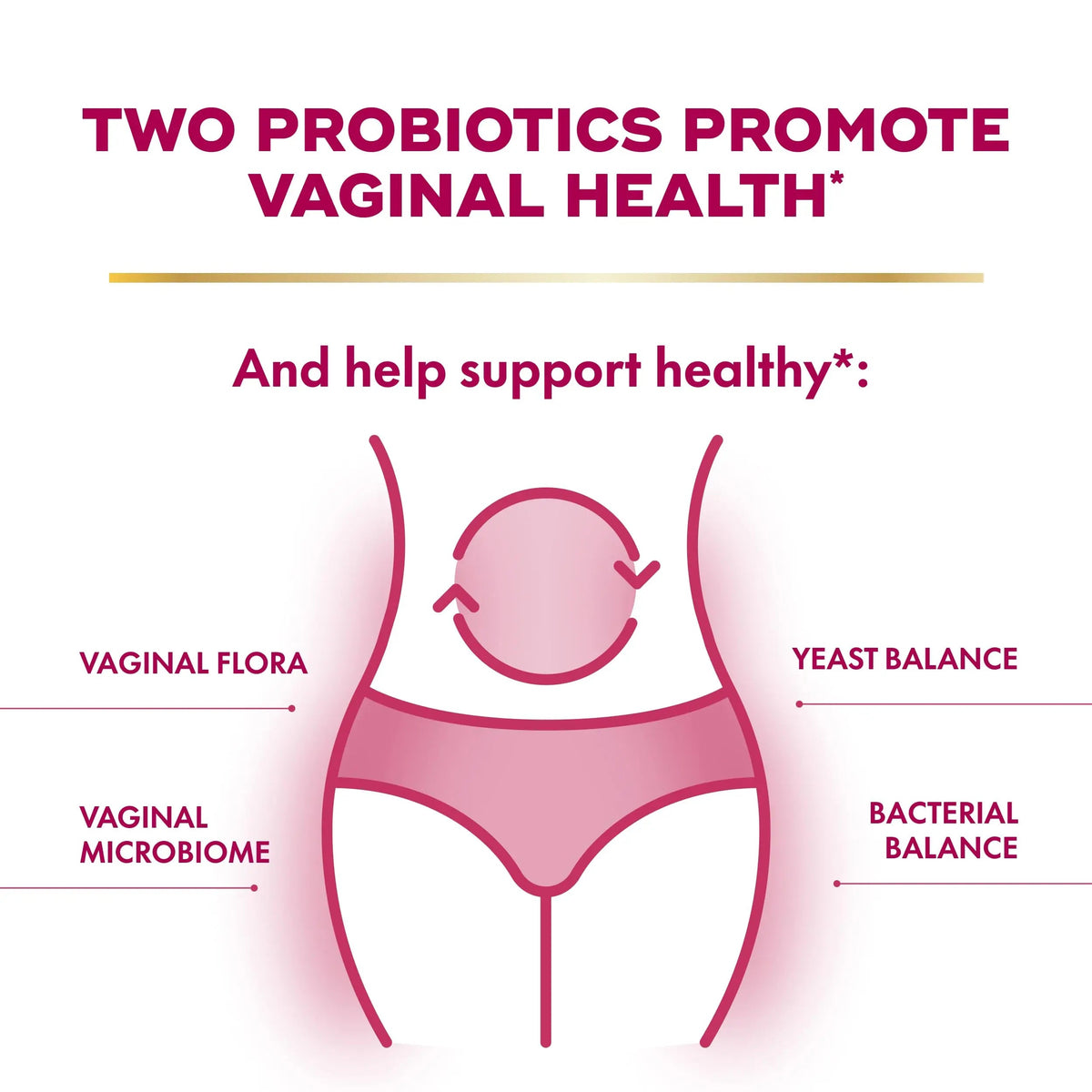 Align Probiotic, Womens Dual Action, Vaginal Probiotics for Women, Womens Probiotic for Vaginal Health Support, with Probiotics for Digestive Health, 28 Probiotic Capsules AlignBuy Supplements Australia
