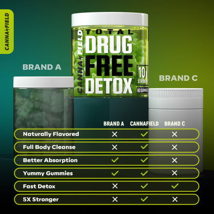 Full Body Cleanse Detox Gummies, Liver, Gut & Kidney Cleanse Detox & Repair with Milk Thistle & Duck Flower Plant, Complete Digestive Health Supplement, Heavy Metal Cleanse for Adults Women & Men CANNA FIELD buy supplements Au