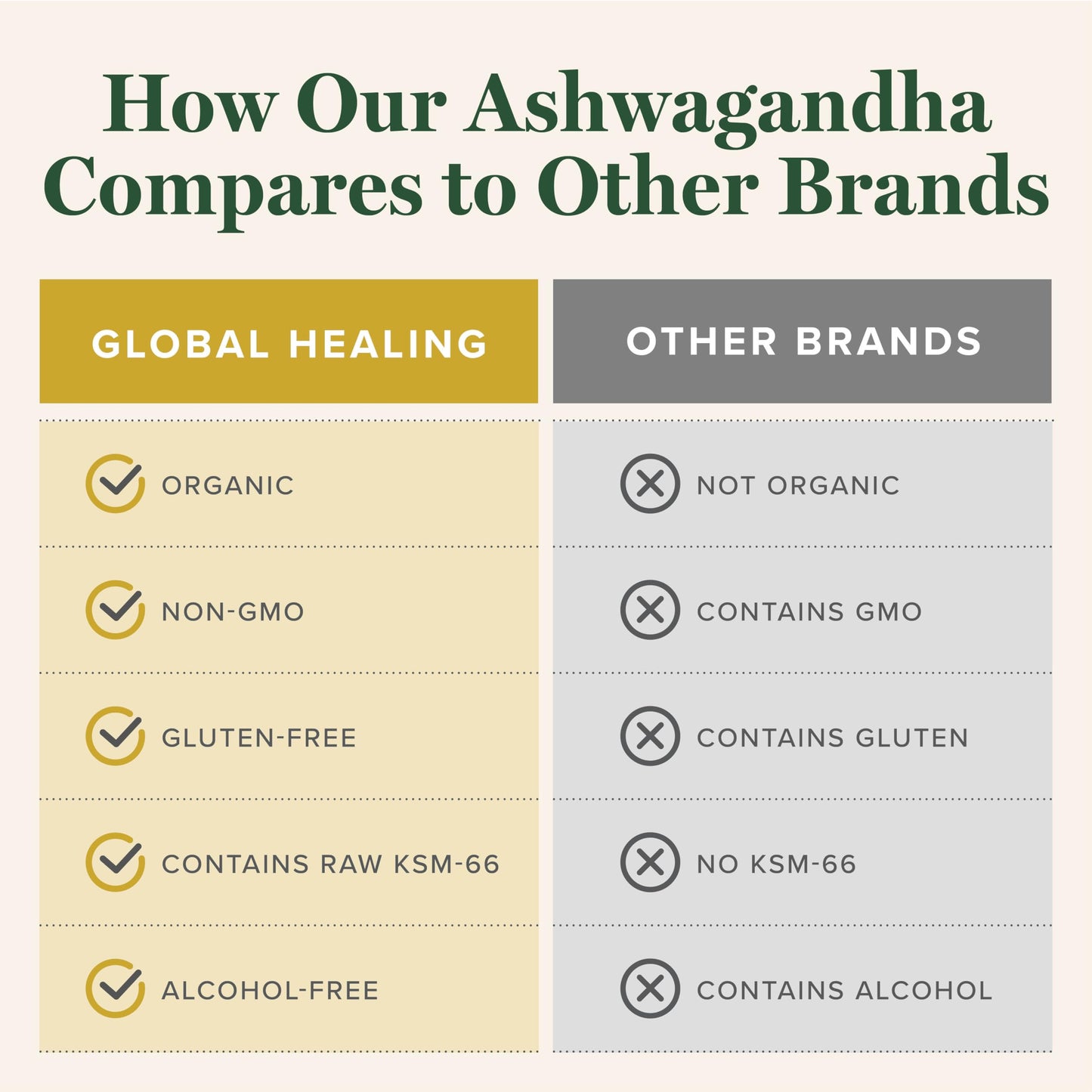 Global Healing Center - Organic Ashwagandha Supplements Drops - KSM-66 Ashwagandha Extra Strength for Men & Women, Helps Promote Relief from Stress, Mood Support, Organic (2 Fl Oz) Global Healing CenterBuy Supplements Australia