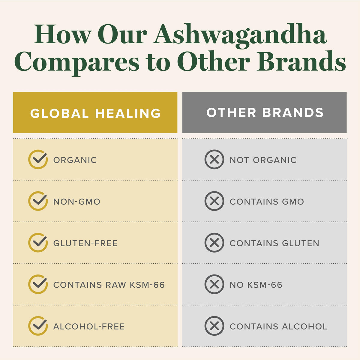 Global Healing Center - Organic Ashwagandha Supplements Drops - KSM-66 Ashwagandha Extra Strength for Men & Women, Helps Promote Relief from Stress, Mood Support, Organic (2 Fl Oz) Global Healing CenterBuy Supplements Australia