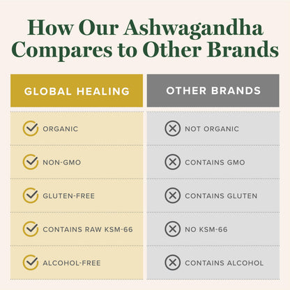 Global Healing Center - Organic Ashwagandha Supplements Drops - KSM-66 Ashwagandha Extra Strength for Men & Women, Helps Promote Relief from Stress, Mood Support, Organic (2 Fl Oz) Global Healing CenterBuy Supplements Australia