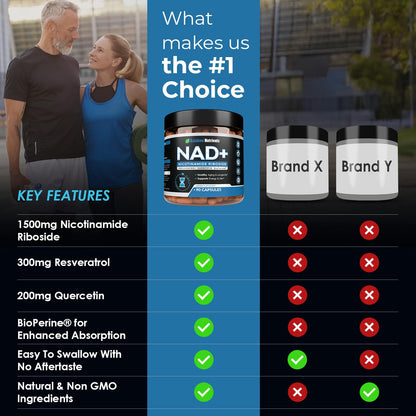 2010 MG NAD+ Supplement- Nicotinamide Riboside, Resveratrol, Quercetin & BioPerine® (High Absorption)- Natural NAD Booster for Anti-Aging, Cellular Energy, Skin- For Women & Men- 90 V Capsules Rainbow Nutrients, LLCBuy Supplements Australia