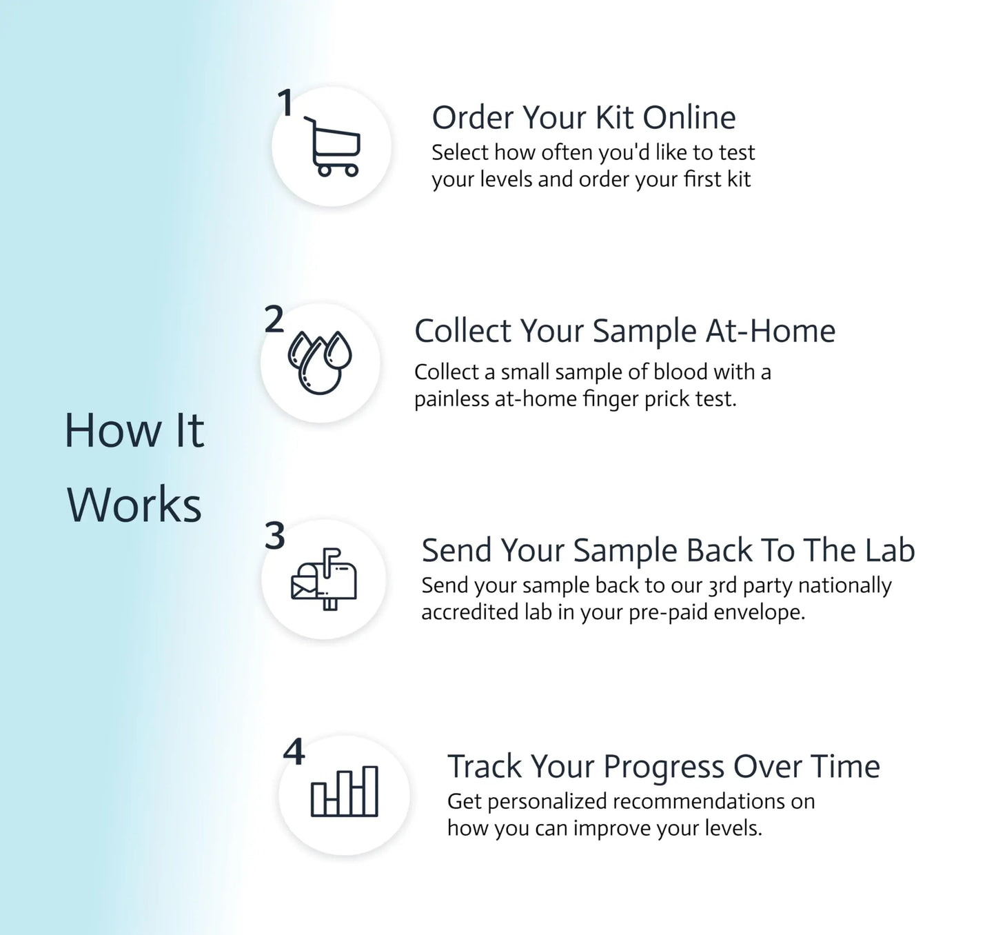 Pancreatic Function Test | 2-in-1 at-Home Test | Amylase | Lipase | Cap & CLIA Accredited Testing | Not Testable in NY & RI Choose HealthBuy Supplements Australia
