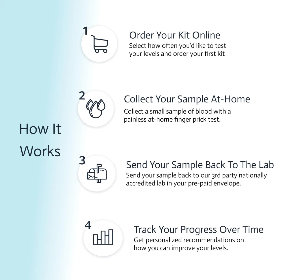 Pancreatic Function Test | 2-in-1 at-Home Test | Amylase | Lipase | Cap & CLIA Accredited Testing | Not Testable in NY & RI Choose HealthBuy Supplements Australia