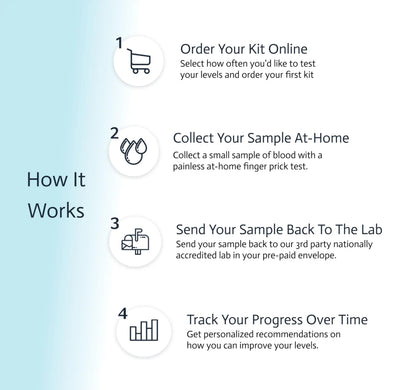 Pancreatic Function Test | 2-in-1 at-Home Test | Amylase | Lipase | Cap & CLIA Accredited Testing | Not Testable in NY & RI Choose HealthBuy Supplements Australia