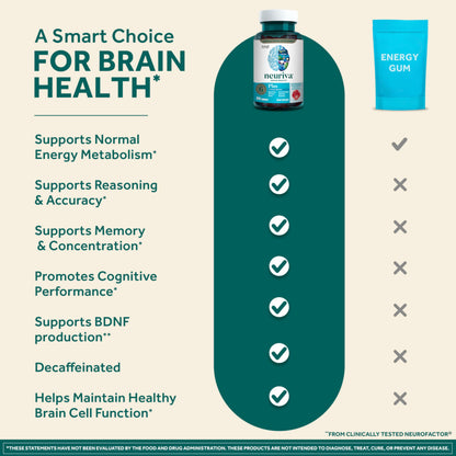 NEURIVA Plus Decaffeinated Nootropic Brain Supplement for Memory, Focus & Concentration & Cognitive Function, Clinically Tested NeuroFactor, Phosphatidylserine, Vitamins B6 B12,50ct Strawberry Gummies NEURIVABuy Supplements Australia
