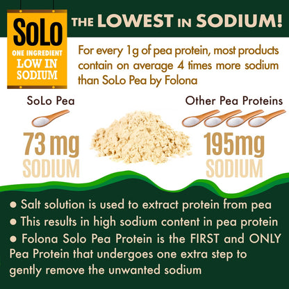 SOLO Organic Pea Protein Isolate, Low in Sodium, Canada Grown Peas, 100% Vegan, Non-GMO, Unflavored Plant Based Protein Powder with BCAA, Keto & Paleo Friendly,