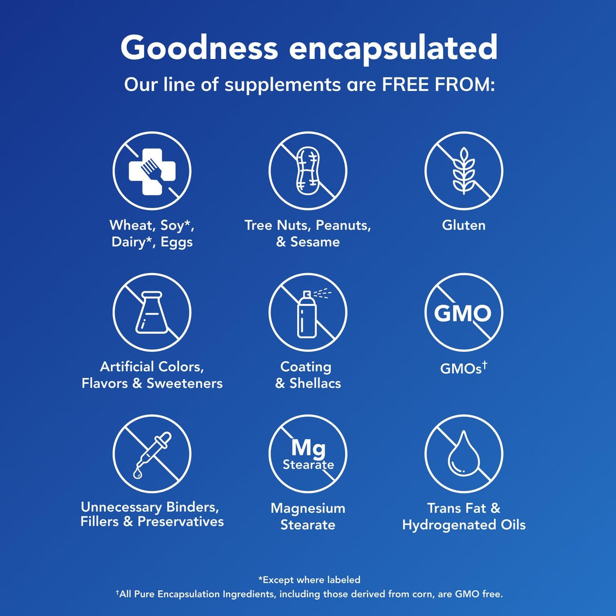 Pure Encapsulations Boron (Glycinate) | Supplement for Hormone Balance, Bone Strength and Health, Connective Tissue, and Nutrient Metabolism* | 60 Capsules Pure EncapsulationsBuy Supplements Australia