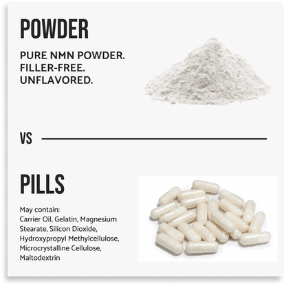 Pure NMN Powder Nicotinamide Mononucleotide Quick Dissolved NMN Supplement Powder 100% Unflavored NMN Supplement Supports NAD+ Levels Vegan Friendly Non-GMO, 50g WHYZBuy Supplements Australia