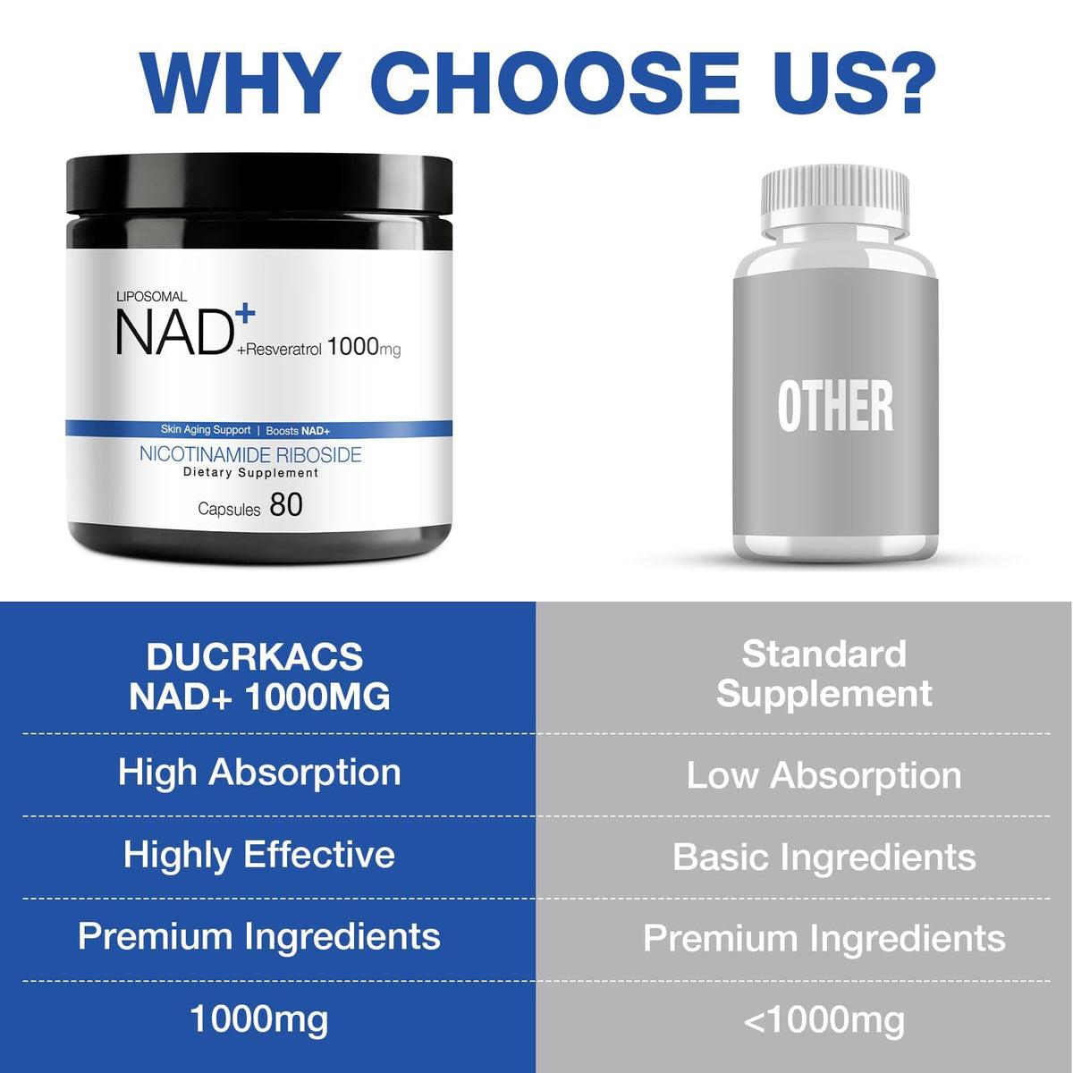 DUCRKACS NAD Supplement - NAD Nicotinamide Riboside Resveratrol 1000mg for Men Women, Liposomal NAD Plus for Energy Anti-Aging, NR Supplement for Energy, Focus, Boost NAD+ DUCRKACSBuy Supplements Australia