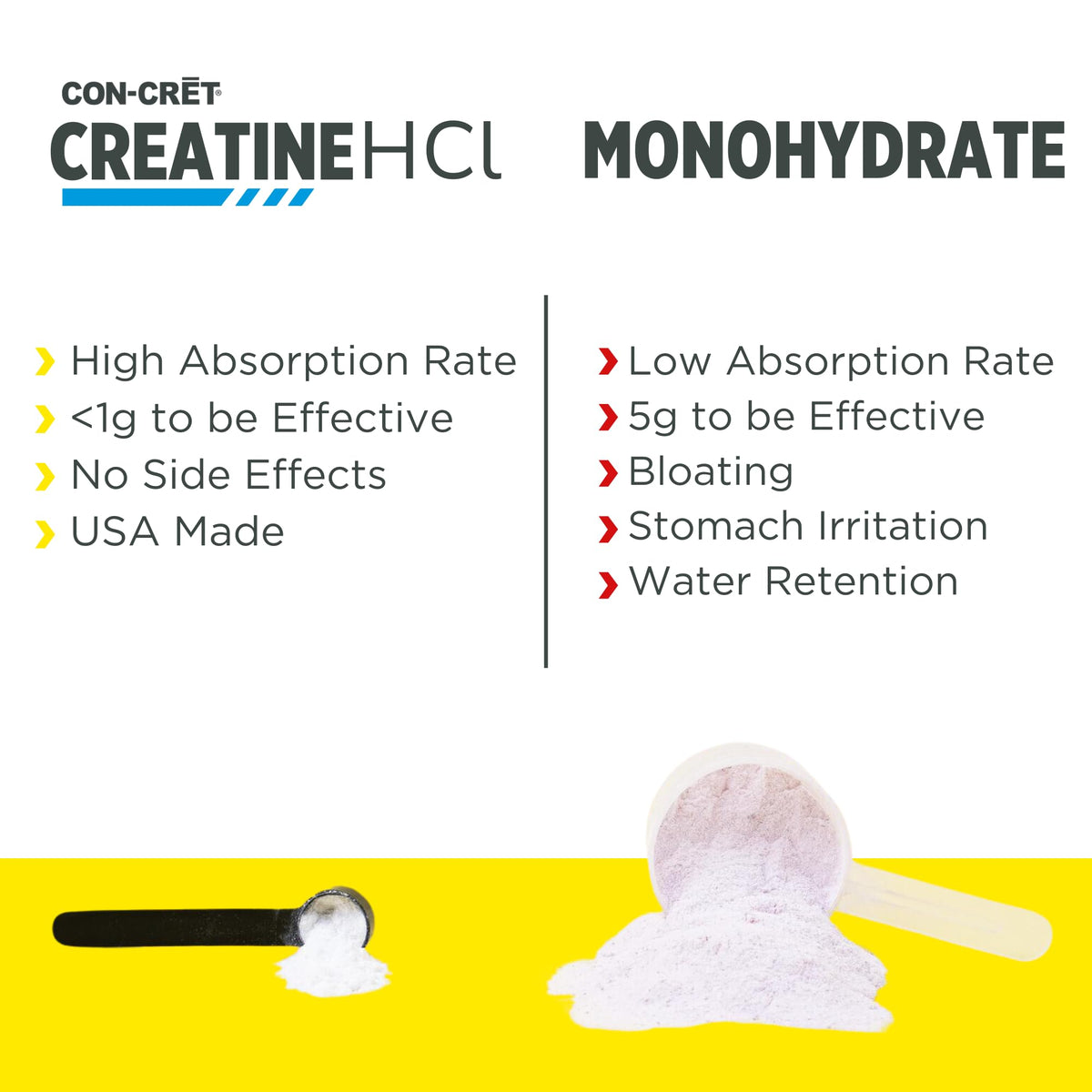 CON-CRET Creatine HCl Powder | Muscle, Cognitive, Cellular Energy Support | No Bloating or Cramps | USA Made & NSF Certified | Raspberry (64 Serving) CON-CRETBuy Supplements Australia