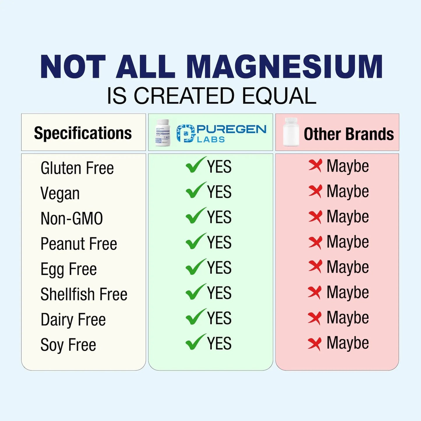 Puregen Labs Triple Magnesium Complex 300mg of Magnesium Glycinate, Malate, & Citrate P Puregen Labs canada supplements