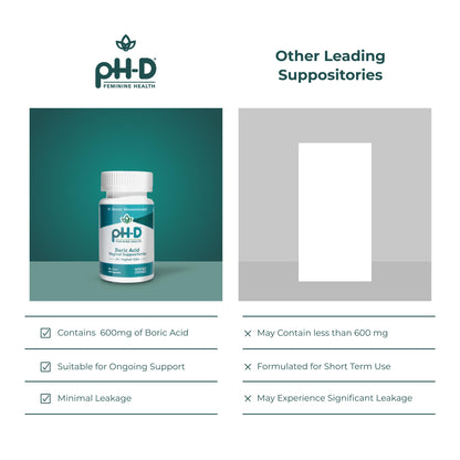 pH-D Feminine Health Support - 600 mg Boric Acid Suppositories - Woman Owned - for Vaginal Odor Use - 36 Count pH-D Feminine Health SupportBuy Supplements Australia