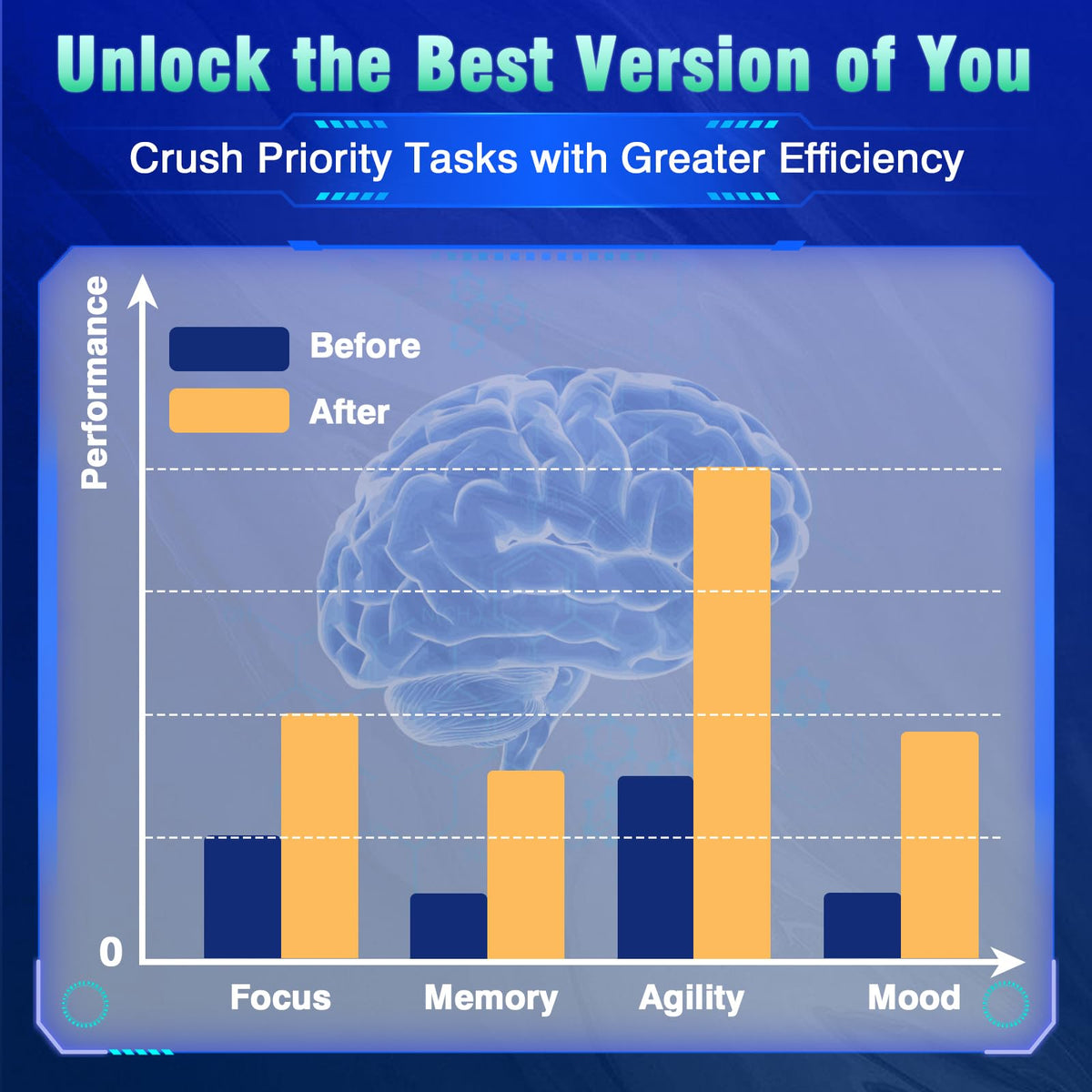 18-in-1 Brain Supplement for Memory and Focus – Nootropic Capsules with Alpha GPC, Bacopa, Ginkgo Biloba, Lion's Mane, Vitamin B6 & B12 | Cognitive Health, Mental Clarity | Vegan, Non-GMO FenolutraBuy Supplements Australia