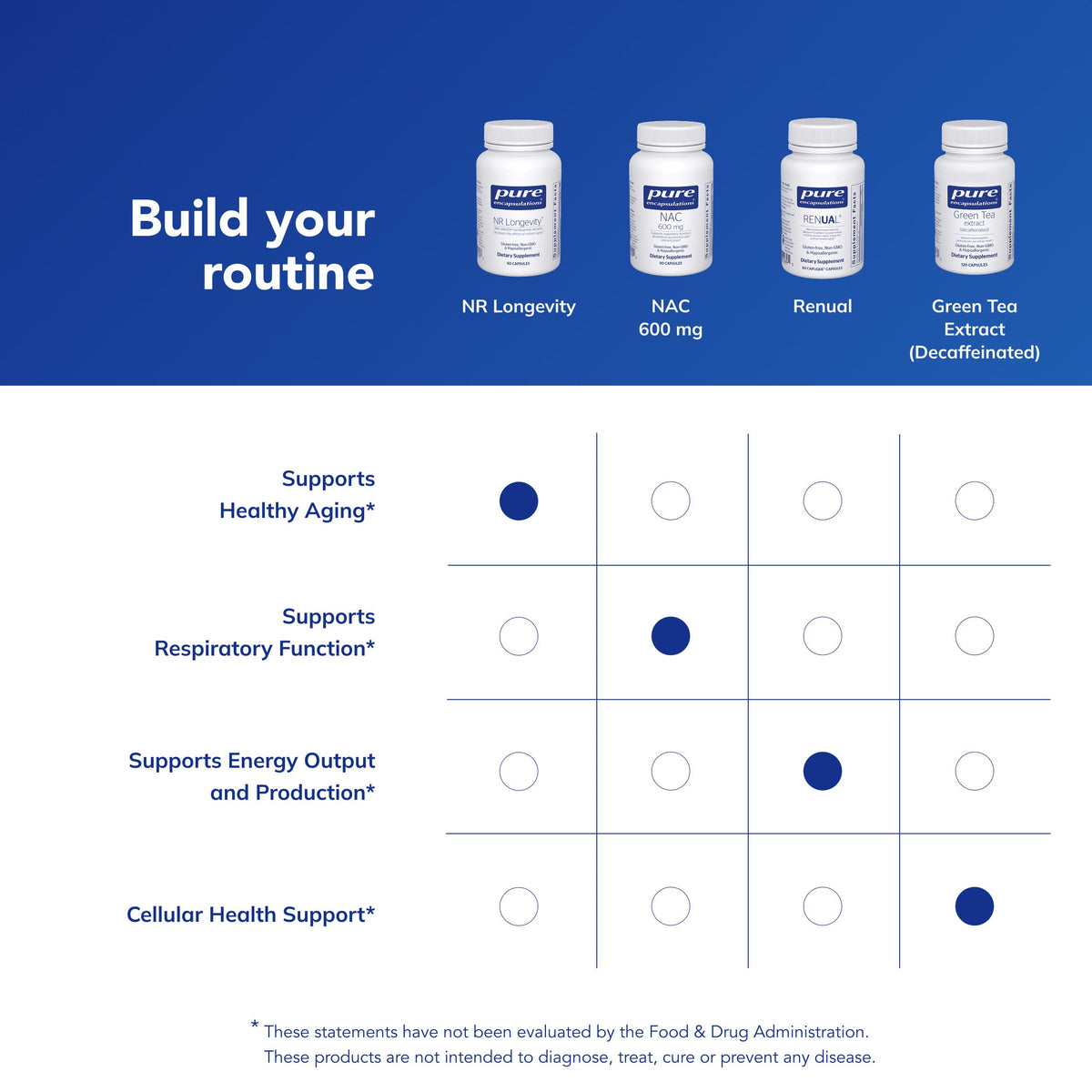 Pure Encapsulations NR Longevity NAD Supplement – Supports Healthy Aging, NAD+ Replenishment, Mitochondrial Function, with NIAGEN – Gluten Free, Non-GMO, Hypoallergenic – 60 Capsules Pure EncapsulationsBuy Supplements Australia