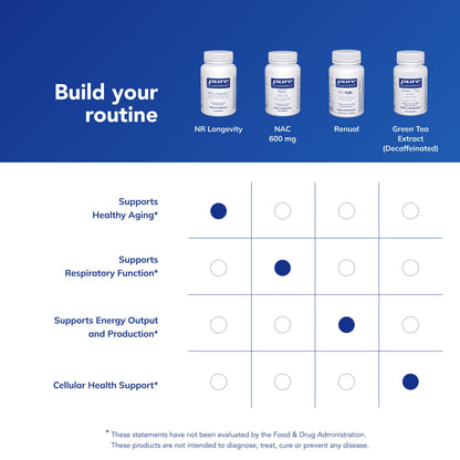 Pure Encapsulations NR Longevity NAD Supplement – Supports Healthy Aging, NAD+ Replenishment, Mitochondrial Function, with NIAGEN – Gluten Free, Non-GMO, Hypoallergenic – 60 Capsules Pure EncapsulationsBuy Supplements Australia