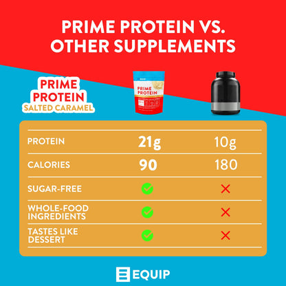 Equip Foods Prime Protein - Grass Fed Beef Protein Powder Isolate - Paleo and Keto EquipBuy Supplements Australia