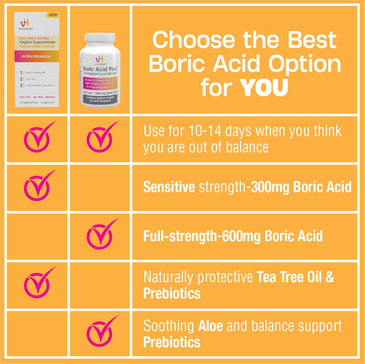 vH Essentials Boric Acid Plus Vaginal Suppositories, Prebiotic Infused with Soothing Aloe Vera, pH Support Formula Fights Odor and Promotes Freshness, 600mg Boric Acid, 30 Count vH essentialsBuy Supplements Australia