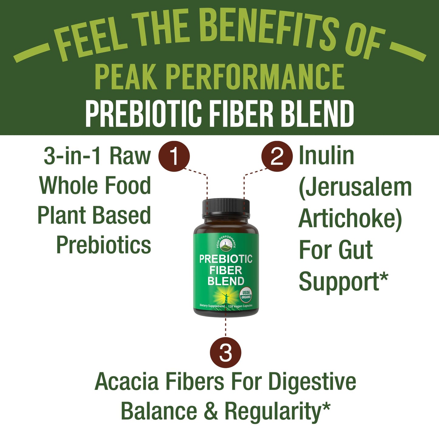 USDA Organic 3-in-1 Prebiotic Fiber - Vegan Capsules for Gut, Digestive Health. Raw Whole Food Plant Based Prebiotics Pills Supplement with Inulin (Jerusalem Artichoke), Acacia Fibers, SunFiber Peak PerformanceBuy Supplements Australia