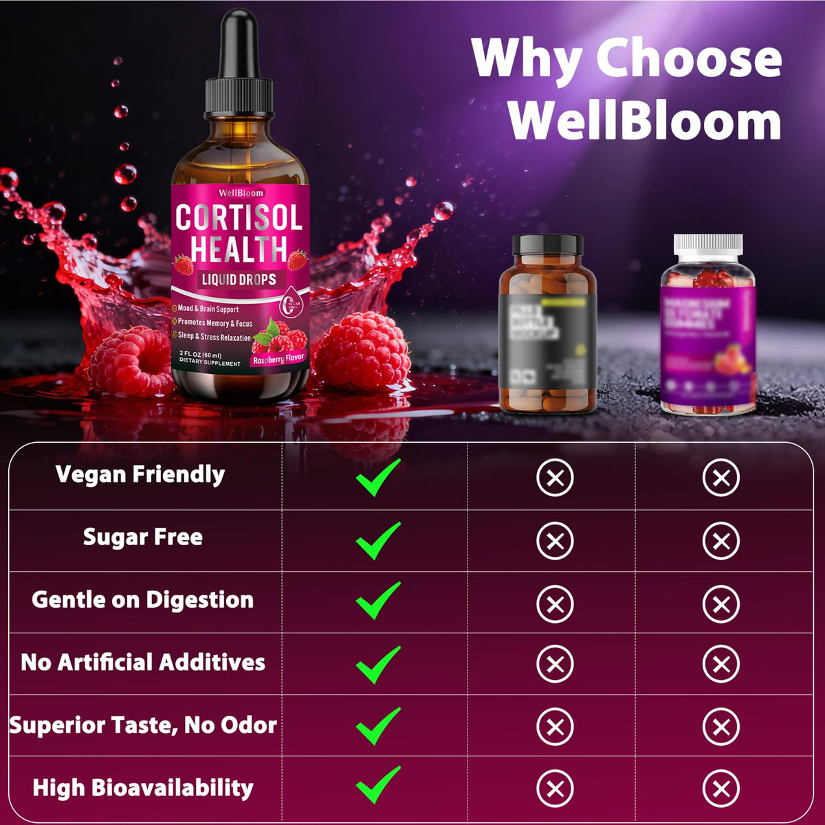 WellBloom Cortisol Reducer for Women & Men with Magnesium Glycinate, Ashwagandha, L-Theanine - Supports Stress Relief, Sleep & Heart Health, Nerves, Muscles - 2 Fl Oz WellBloomBuy Supplements Australia