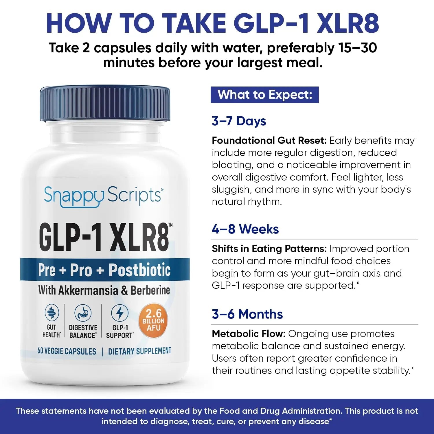 GLP-1 XLR8 Supplement for Weight Loss, Digestion, Constipation, Bloating Relief with Akkermansia 2.6 Billion AFU Live Prebiotic Probiotic Postbiotic Gut Health + Berberine for Women Men 60 Capsules Snappy ScriptsBuy Supplements Australia